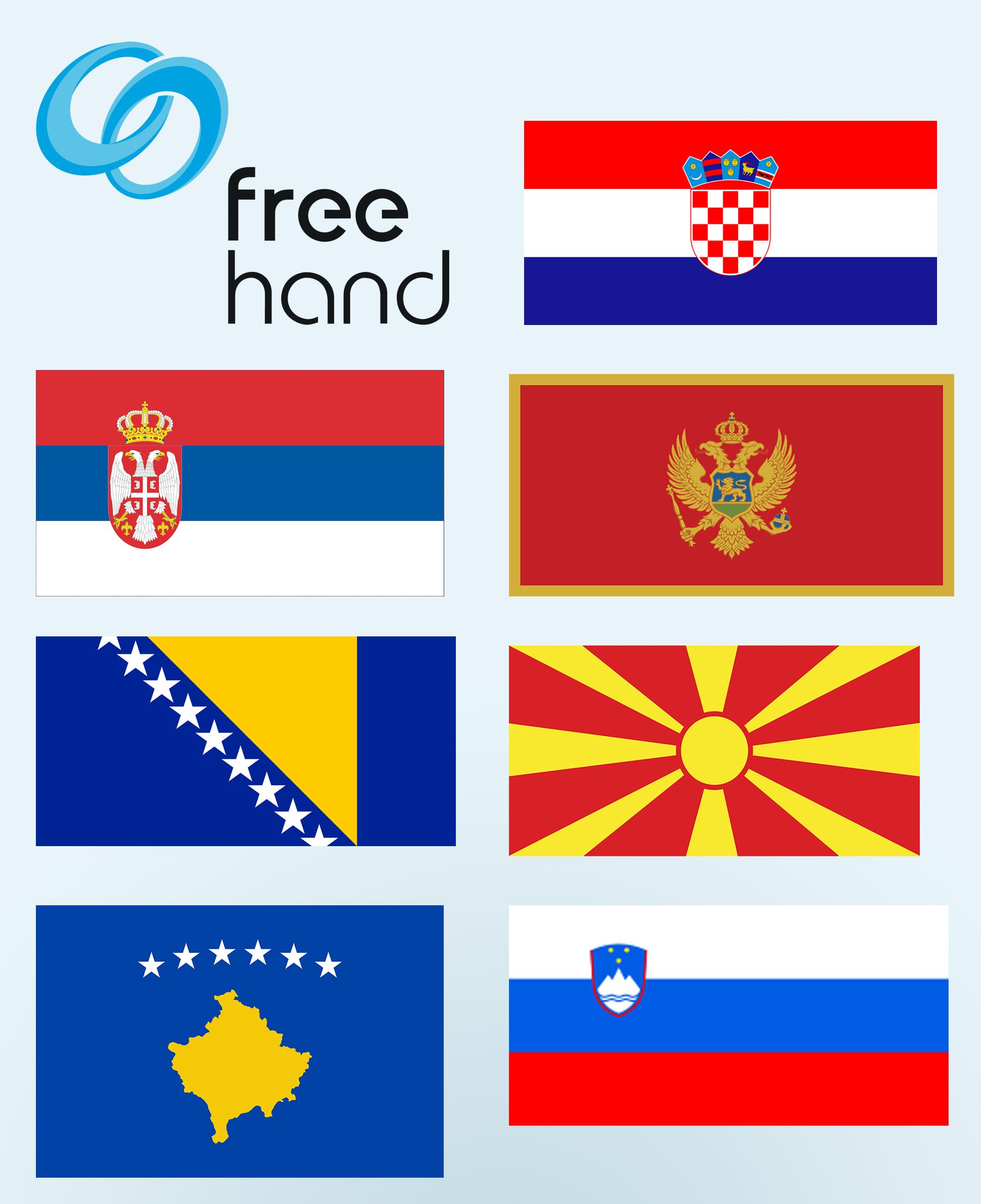 Freehand Surgical Robotics Balkan Flags